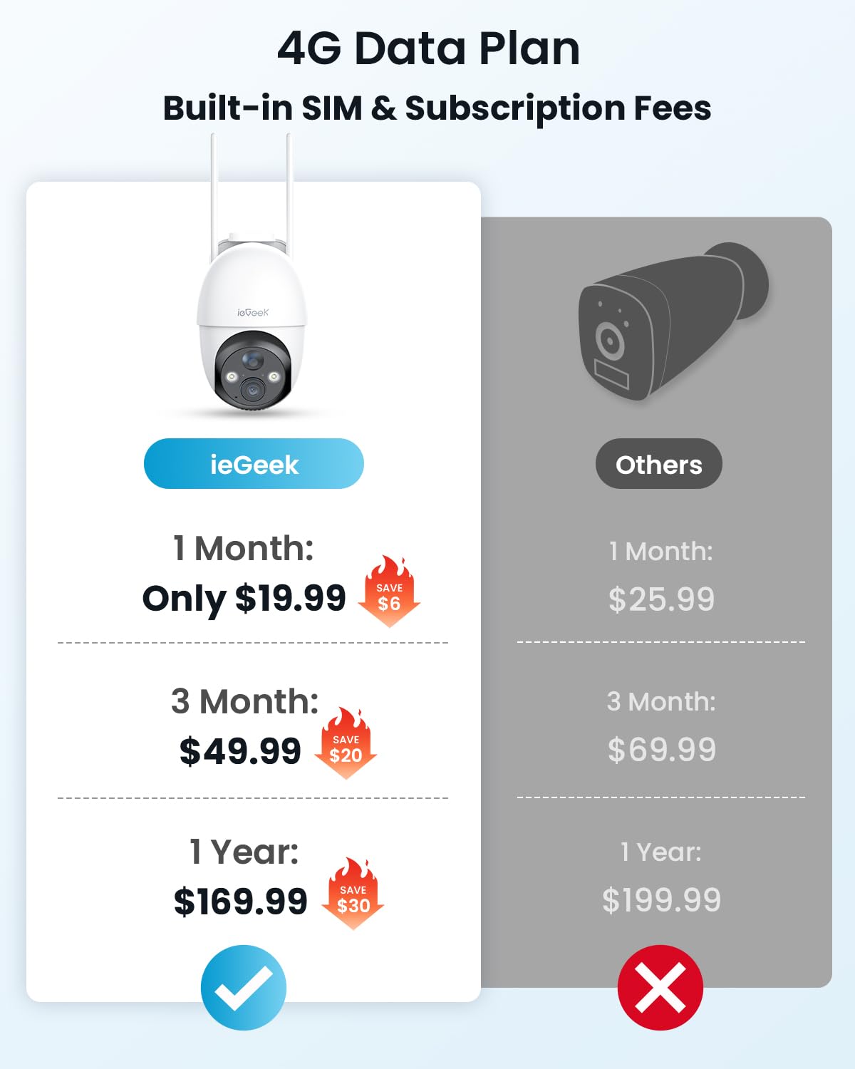 Amazon.com : ieGeek 4G LTE Cellular Security Camera Wireless